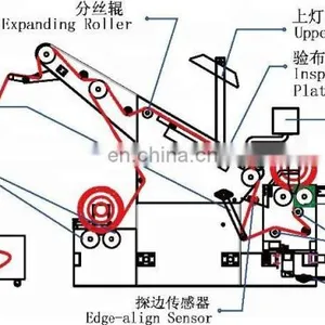 OW-01 Automatic Edge Fabric Inspection Machine thumbnail-4