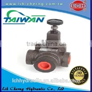 China Hydraulic Remote Control Valve thumbnail-6