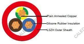 PVC Insulated Cables According to IEC 60502-1 Cables 600/1000V thumbnail-1