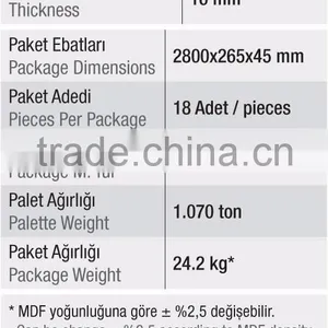 Pvc Faced Mdf Profile for Furniture thumbnail-2
