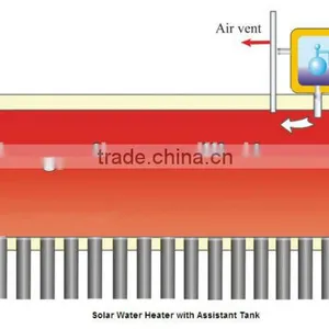 200L Low Pressure Color Steel Solar Water Heater With Automatical Water Loading Small Tank thumbnail-2