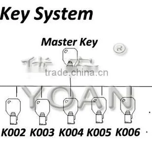 Cylinder Lock for Sell Card Machine With Master Key thumbnail-4