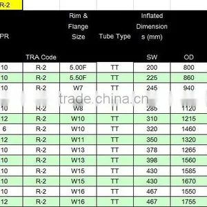 Agriculture Tyre r2 thumbnail-1