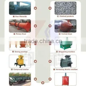 With ISO Charcoal Briquette Production Line Charcoal Briquette Making Line thumbnail-1