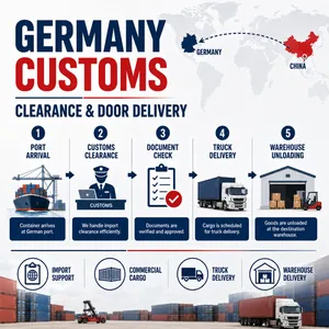 China to Germany FCL Container Shipping Agent for Commercial Cargo thumbnail-2