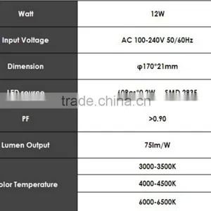Ultra-thin Led Recessed Ceiling Panel Light With CE ROHS thumbnail-3