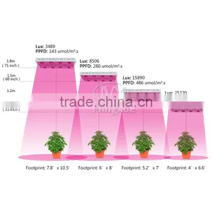 Dual Spectrum Grow Light HPS Replacement 1200W Grow Panel LED Medical Growing thumbnail-4