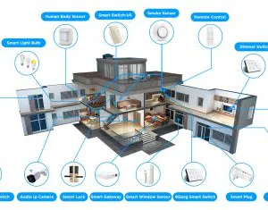 Foshan Gardens Building Materials Co.Ltd. company overview - view 1 thumbnail