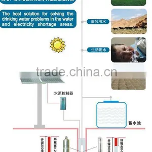 Solar Pump System thumbnail-5