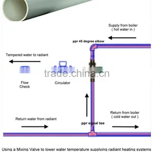 Yiming Pn20 25mm Ppr Pipe thumbnail-3