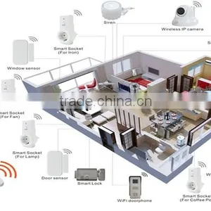 Zigbee Products Smart Home Technology for House Switch thumbnail-1