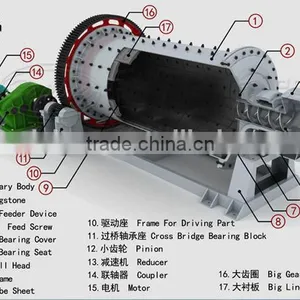 Bead Mill thumbnail-4