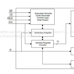 FM25V02A-GTR SOP-8 Ferroelectric Memory (FRAM) CYPRESS Original Stock thumbnail-2