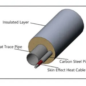 Energy-Saving Skin Effect Heating System for Oil Field Applications Iecex and EAC Certification thumbnail-2