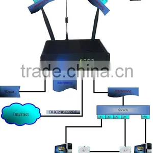High Power WiFi Hotspot Marketing Long Range WiFi Advertisement Transmitter thumbnail-2