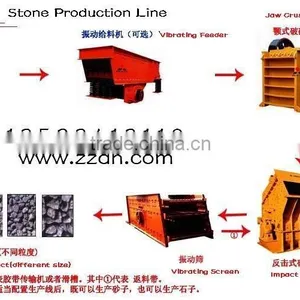 Stone Crushing Product Line thumbnail-1
