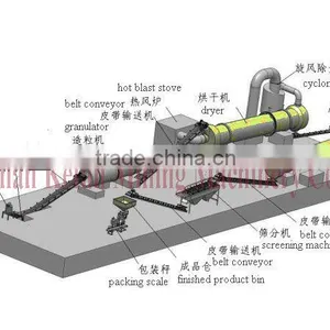 Kefan Hot Saling Dry Method Fertilizer Production Line With Best Price thumbnail-1