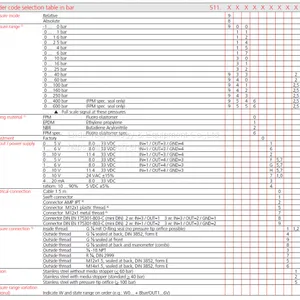 Huba Pressure Transmitter Type 511 thumbnail-4