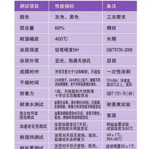RunDianXinTong RDXT Inorganic Anticorrosive Coating RDXT-839/$792.4 thumbnail-5