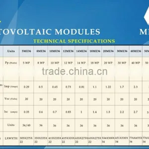 SOLAR PV MODULES (Poly Crystalline) Blue Colour Class of Cells Full Square Solar Cell thumbnail-3