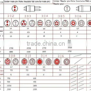 1B Outer Shell Size (metal Push-pull Electric Connector) thumbnail-1