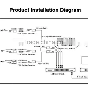 Mini Size Hot Selling Mini POE Splitter for IP Camera thumbnail-5