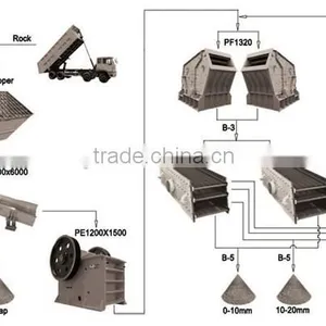 Henan Province Stone Crusher Production Line Mining Equipment thumbnail-1