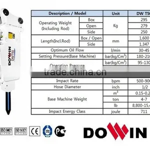 Hydraulic Breaker for Excavator/ Heavy Equipment (DWT50) Jack Hammer for Sale thumbnail-2