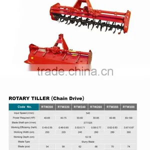 ROTARY TILLER (CHAIN DRIVE) thumbnail-3