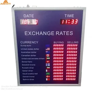 Exchange Rate Display Board for Bank Shop Hotel and Foreign Exchange Market thumbnail-1