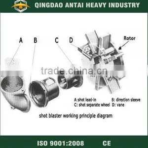 Sand Blasting Machine Spare Parts thumbnail-1