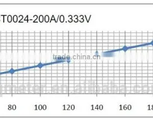 SCT-T24 Split Core Current Transformer thumbnail-4