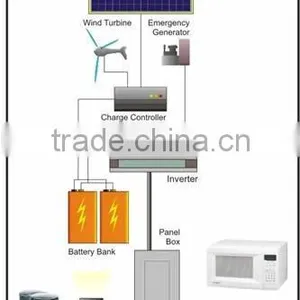 Wind / Solar Hybrid Controller for 2kw System thumbnail-5