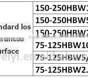 Master Standard Los Brinell Hardness Block thumbnail-2