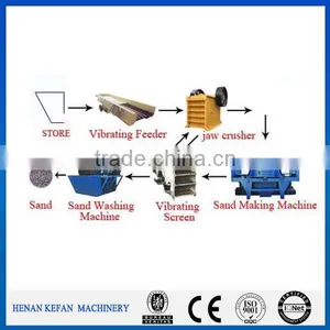 Sand Production Line / Sand Processing Equipment for Quartz/sand Making Machine thumbnail-1