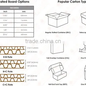 Fast Roller Changing 405mm OD 2 Layers Single Facer thumbnail-6