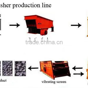 Energy Saving and Artificial Stone Crushing Production Line thumbnail-1
