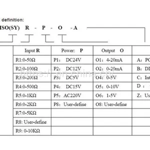Potentiometer/Sensor Resistance/Electrical Ruler Signal to 4-20mA/0-5V/0-10V Transmitter Sy (ISO) R-P-O thumbnail-5