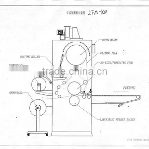 LFM-1020 Thermal Bopp Water Base Paper Laminating Machine thumbnail-2