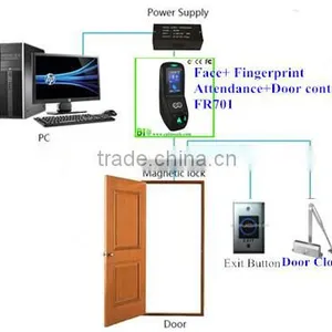 Face and Fingerprint HF-FR701 USB Desktop Fingerprint Time Attendance thumbnail-4