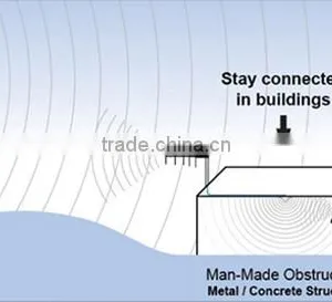 17dbi 890 - 960MHz Directional Yagi Antenna Gsm Signal Booster Cell Phone Antenna Signal Booster thumbnail-5