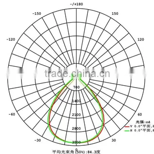 78mm 90 Degree High Borosilicate Optical Glass Lens for Flood Light and High Bay Light thumbnail-2