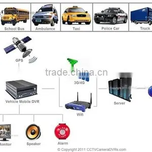 584 585 586 : MOBILE DVR SYSTEM thumbnail-4