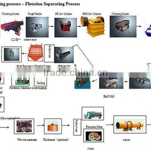 Titanium Iron Ore Beneficiation Plant thumbnail-1