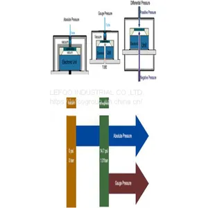 PRESSURE TRANSMITTER thumbnail-1