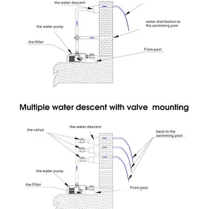 Pikes Water Descent Modern Home Gardening Supplies Garden Decoration Stainless Steel Water Descent For Sale thumbnail-6