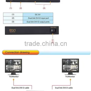 Hot Sale DVI Splitter 1x2 (Dual-Link) thumbnail-2