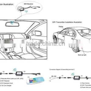 No Interference Transmission Wireless WiFi Transceiver for Audio & Video for Car and Bus Truck thumbnail-2