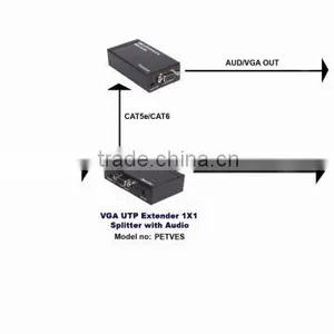 Sound Quality Metal Case VGA Splitter Extender Over UTP Cable up to 300m Support 3D, 1080P thumbnail-5