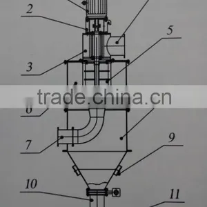Dry Powders Used Pneumatic Classifier --- Series HF thumbnail-1
